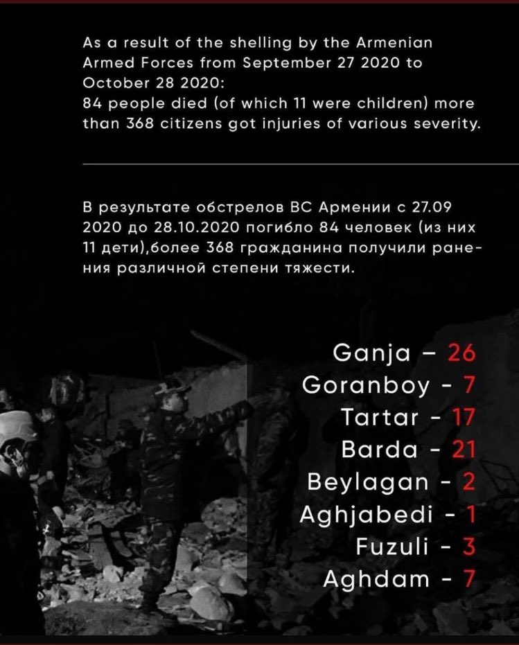 REMINDER‼️These cities are not situated in #Karabakh  ❗They ARE NOT conflict zones

#StopArmenianAggression #StopArmenianOccupation #StopArmenianTerrorism #StopAttackingCivilians #PrayForBarda 

<a href="/UNHumanRights/">UN Human Rights</a> <a href="/UNICEF/">UNICEF</a>