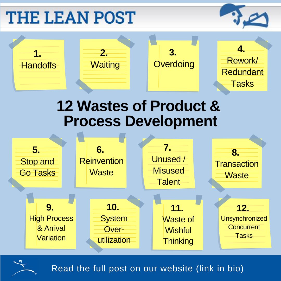 Have you seen some of these wastes in your processes? @KatrinaAppell and John Drogosz explain these commonly seen wastes in this Lean Post:
bit.ly/31KIWEK

Learn more from Katrina and John in the final track of the #VLX2020, starting Nov 9th! 
bit.ly/3e18Nxk