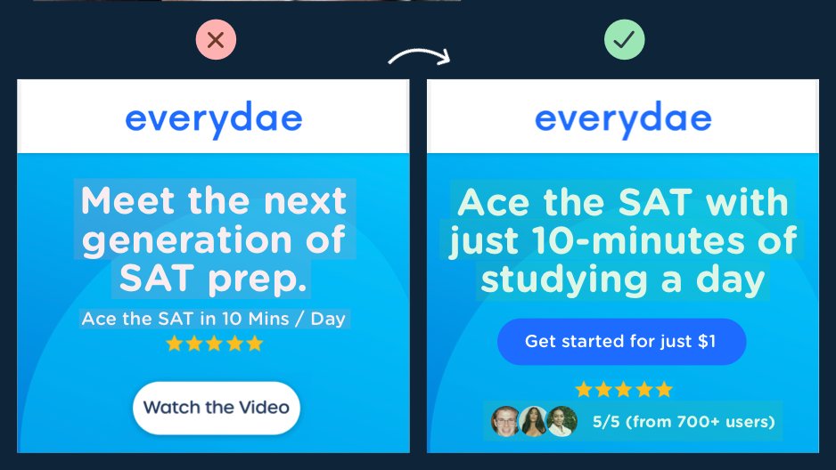 1/ EverydaePut yourself in the customer's shoes. Kids don't care about “the next generation of SAT prep”. They care about “Acing the SAT”.We also pulled up the $1 trial. And made the “five stars” feel REALER.