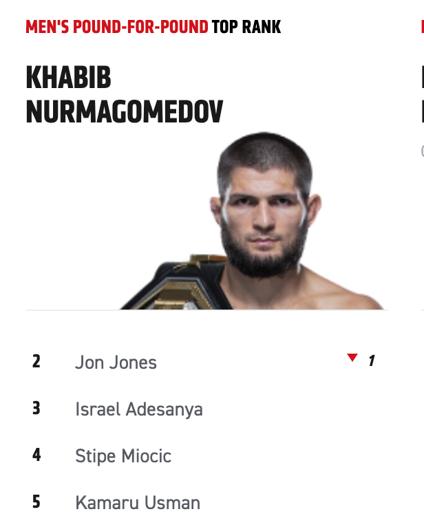 RauvanPillay's tweet photo. No.1 P4P #UFC #GOATUFC #GOAT #pound4pound #No1 https://t.co/nBFf8f9c7i