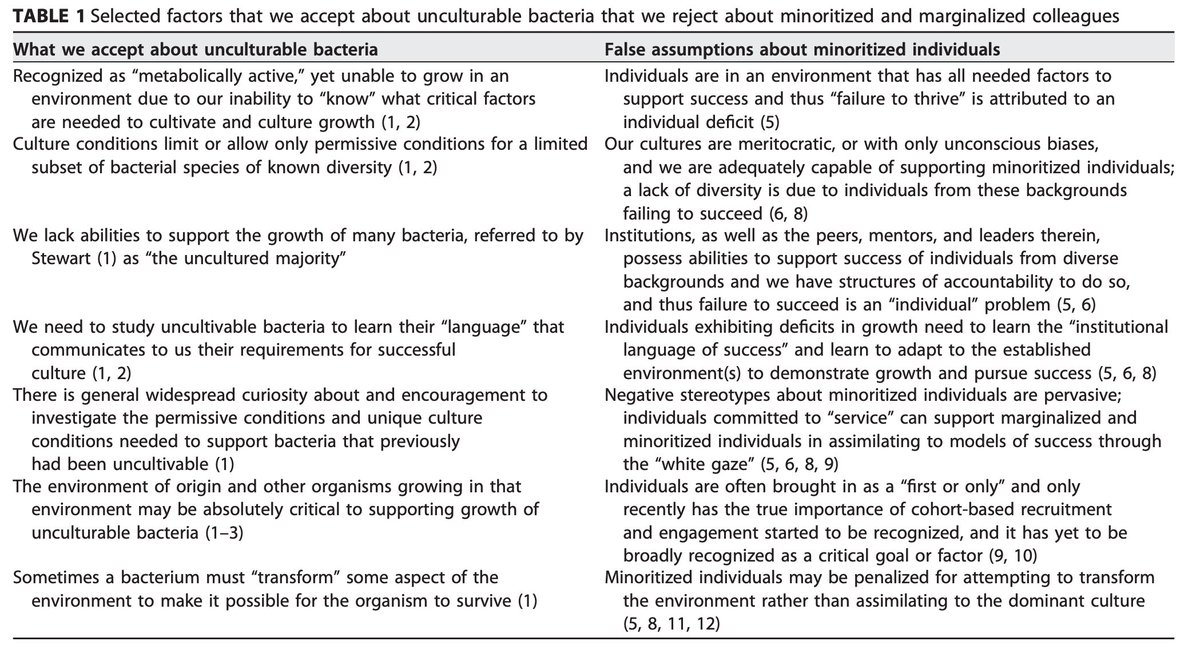 If you have ever valued anything that I have said to you in the past (and even if you haven't) please read this and reflect. 

<a href="/BerondaM/">Beronda L. Montgomery--@BerondaM at BSky</a> is a wonderful mentor. She is a shield to so many. The analogy she uses here is so very on point and so very powerful. Just. So. Good.