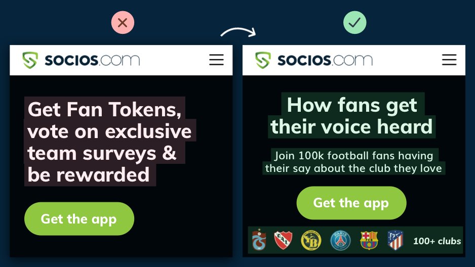 6/ SociosFootball fans don't care about “tokens”, “surveys”, and “rewards”.Take ownership of the *real problem*. Fans are crying out to have their voices heard. Socios solves this. So own it.Also, add social proof. You're literally working with Barcelona!