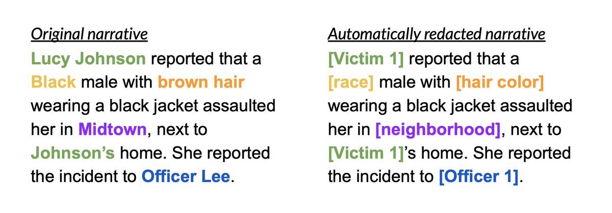 What’s left is an entirely readable narrative that redacts race-related information while preserving all other information relevant to the charging decision. To make the point, here’s a toy example before and after redaction.