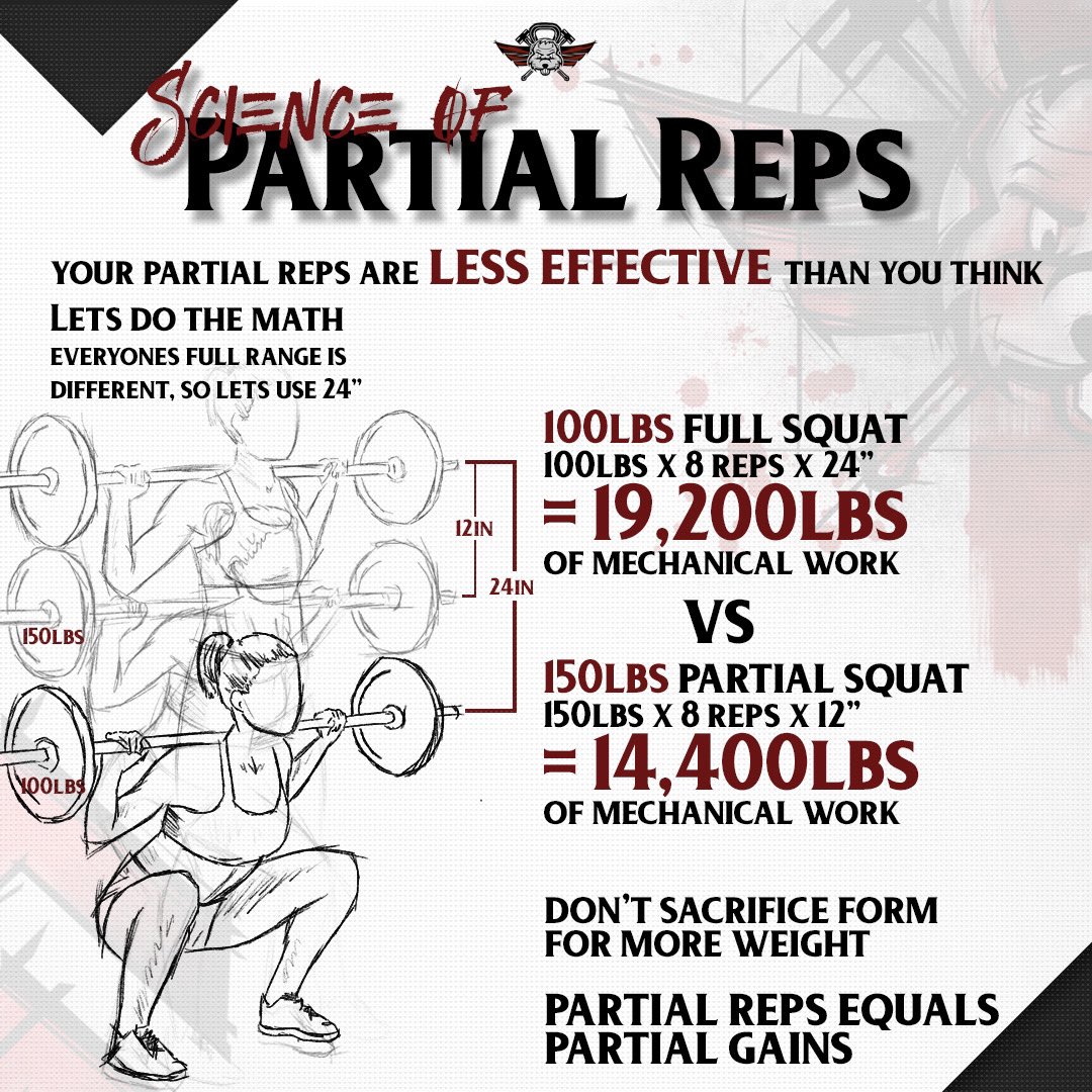Hyper Partials Exercise MacroLifeFit on Twitter: