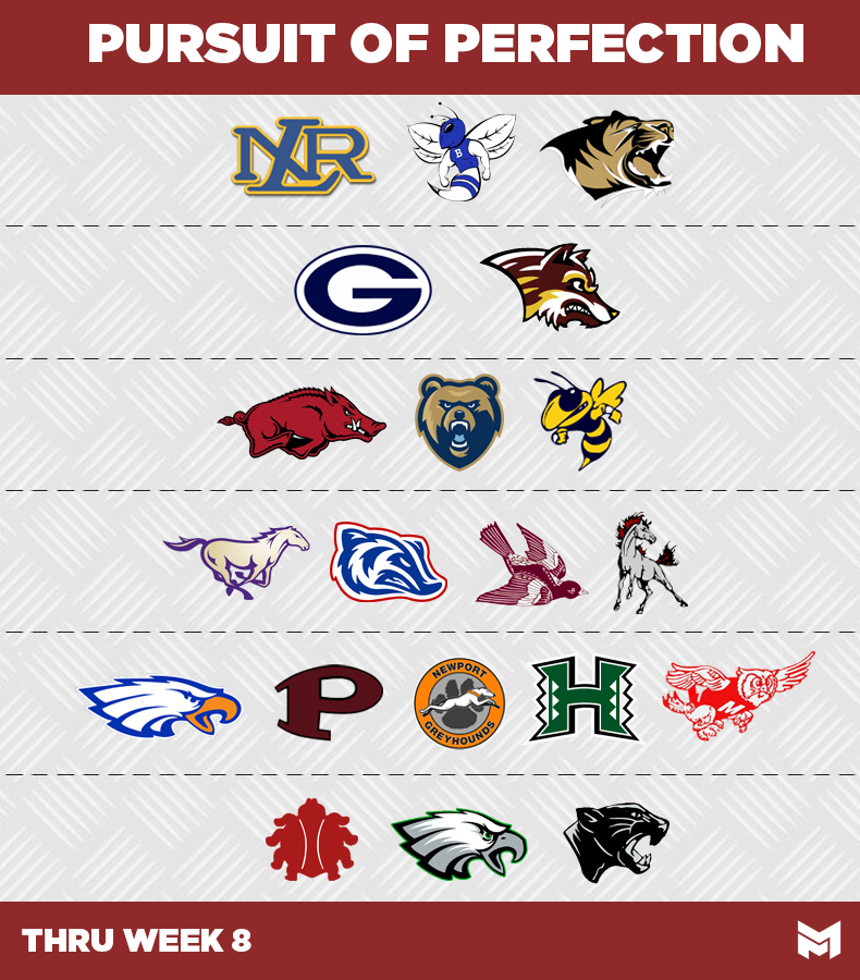 BobbySwofford's tweet photo. There are two weeks left in the regular season and the list of undefeated teams in Arkansas will shrink by at least one as NLR is taking on Bryant. Newport, Paris &amp; Lake Hamilton all with big tests on Friday night as well! #arpreps https://t.co/SFfsz9ebD5