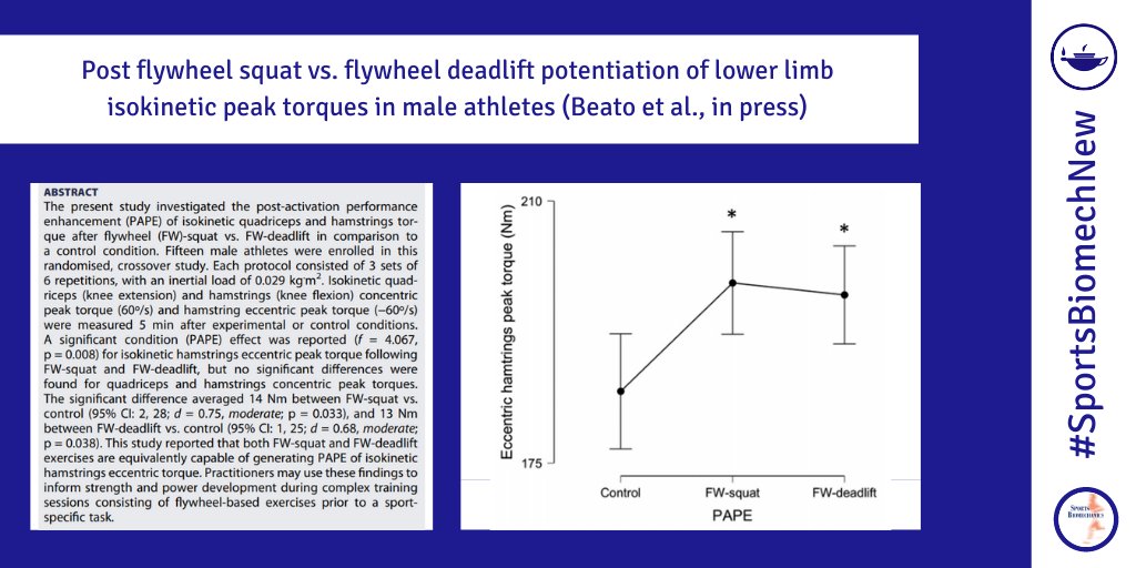 sportsbiomechj's tweet photo. @tandfsport @MUSportScience @TWUBiomechanics @fredribeironeto @rodilesguerrer1 @MarcosASoriano1 @JukicIvan @JorgeMGlezHdez @N_go5F @aaronjcunanan @johnwarmenhoven Flywheel squats and deadlifts can enhance acute isokinetic hamstring eccentric torque in males

https://t.co/6gexH1zHtA 

#SportsBiomechNew from @MarcoBeato1, @kevdekeijzer, @adamfleming98_, @Alexcoates0528I, La Spina, @CoratellaPh &amp; @biomechstu https://t.co/XDGmHbIIeR