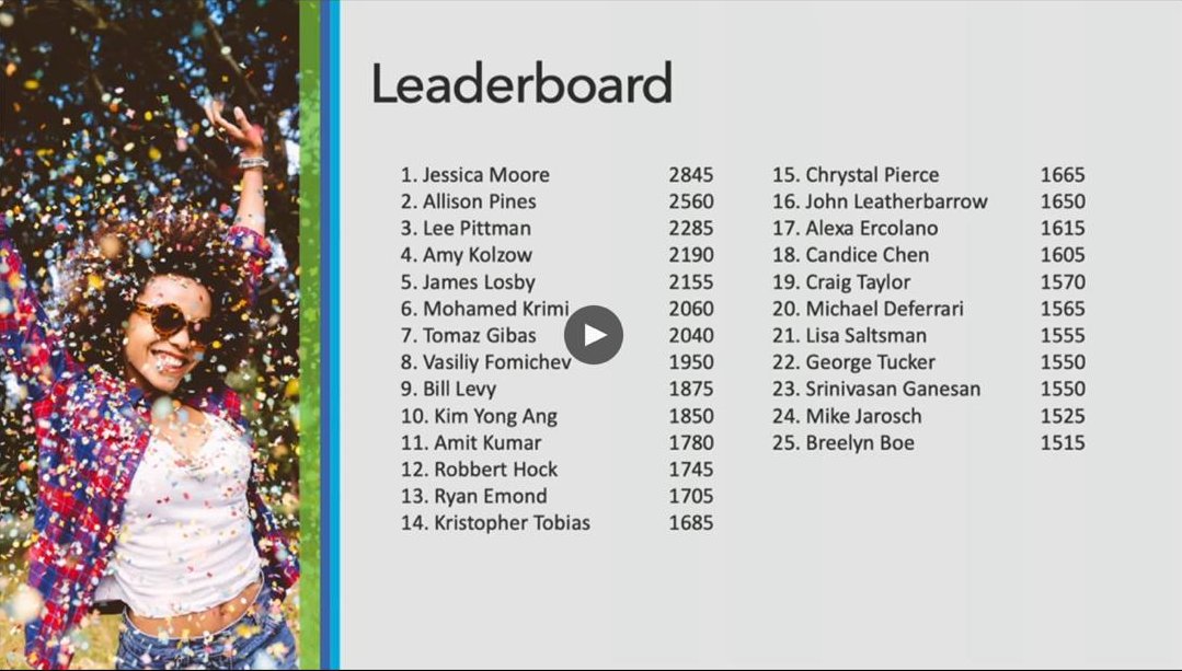 johnlbw's tweet photo. #sitecoreSYM wow made the leaderboard. :D https://t.co/utnVBuRY1n