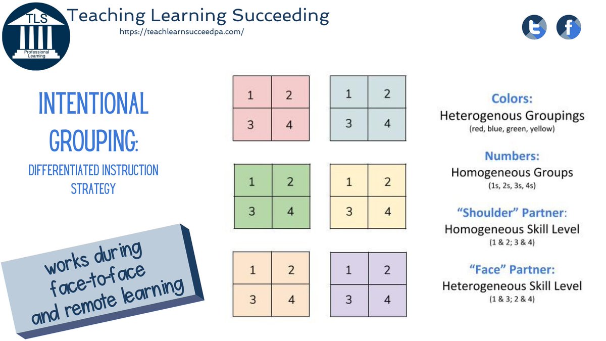 TLSLLC9's tweet image. ✅ Purposeful Partnering fosters #SocialEmotionalLearning skills when paired w/ structured conversation protocols AND can be used to #DifferentiateInstruction &amp;amp; provide students with scaffolds for learning.
✅ What works when you partner with students? Share in the comments!