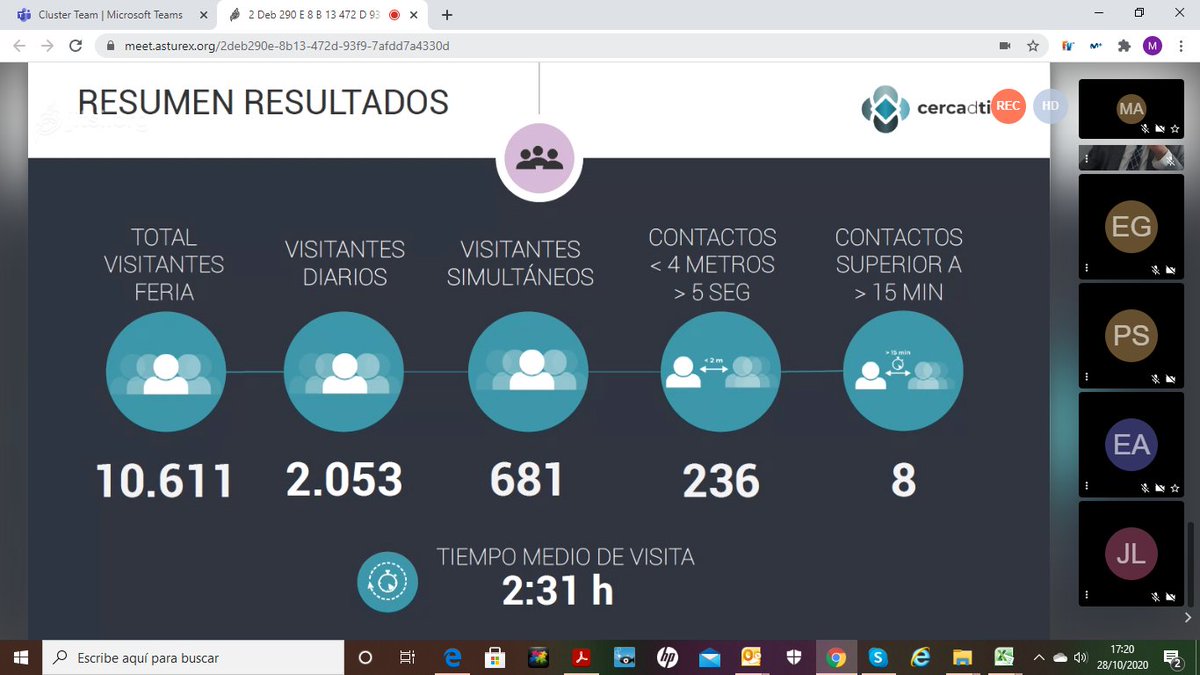 ClusterTICAsturias tweet media