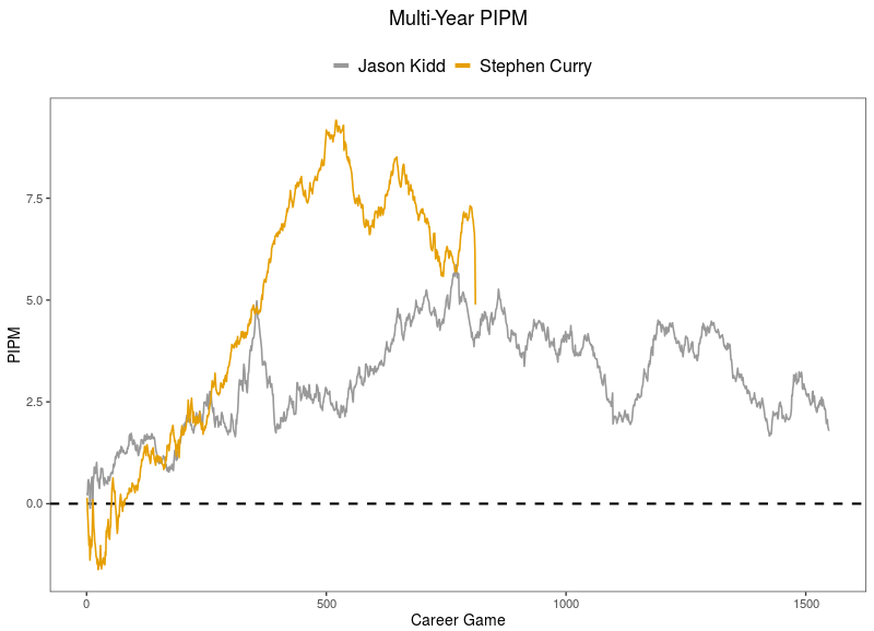 #23 Steph vs Mahmoud Abdul-Rauf #24 Steph vs Jason Kidd