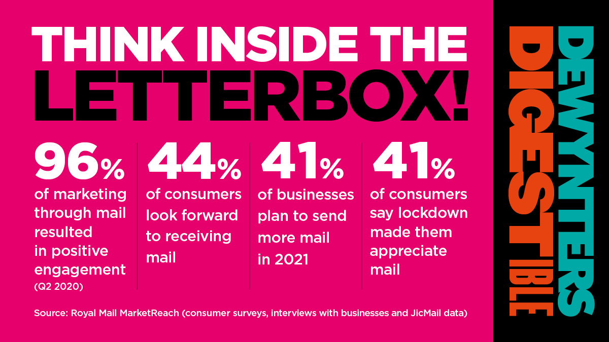 Next up in the Dewynters Digestibles series: The Power of the Letter box.

Today we look at how the impact of direct mail has increased significantly during the COVID 19 lockdown, with consumers responding more positively to the unexpected marketing landing on their doorstep.