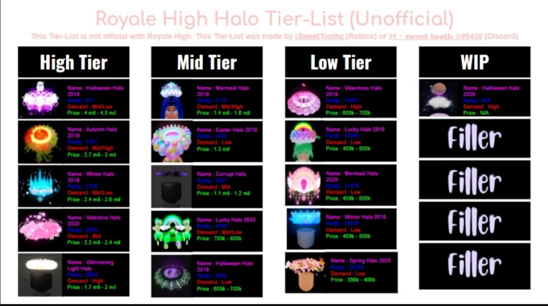 Royalehighhalotier Hashtag On Twitter - roblox royale high halo tier list