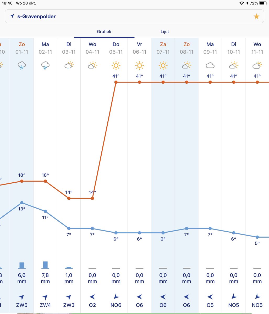 Oei, oei, wat moet we hier van denken, #buienradar <a href="/BuienRadarNL/">Buienradar</a>
