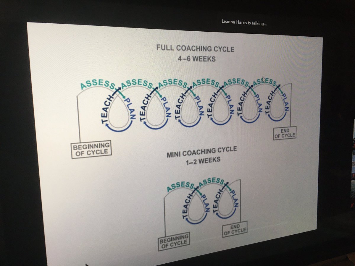 hollowayreader's tweet photo. Reflecting on coaching cycles: Am I doing drop in coaching or coaching cycles?
Am I around to “watch the glue dry” and see the T internalize or am I walking away too soon?
How do I prioritize my time?
#HCS_coaches #sscoaching #HCS_Leads https://t.co/xyPgVA31bQ
