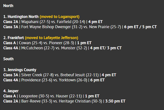 IHSAA1's tweet photo. 🚨#IHSAA Volleyball Semi-State Host Change!🚨
Saturday's semi-state originally scheduled for Huntington North has been moved to Logansport!
🏆🏐👀https://t.co/dyn8VaXDbS 
@wapathletics @FHSFalconScores @BishopDwengerHS @nphs_athletics https://t.co/ubtbjW6juz