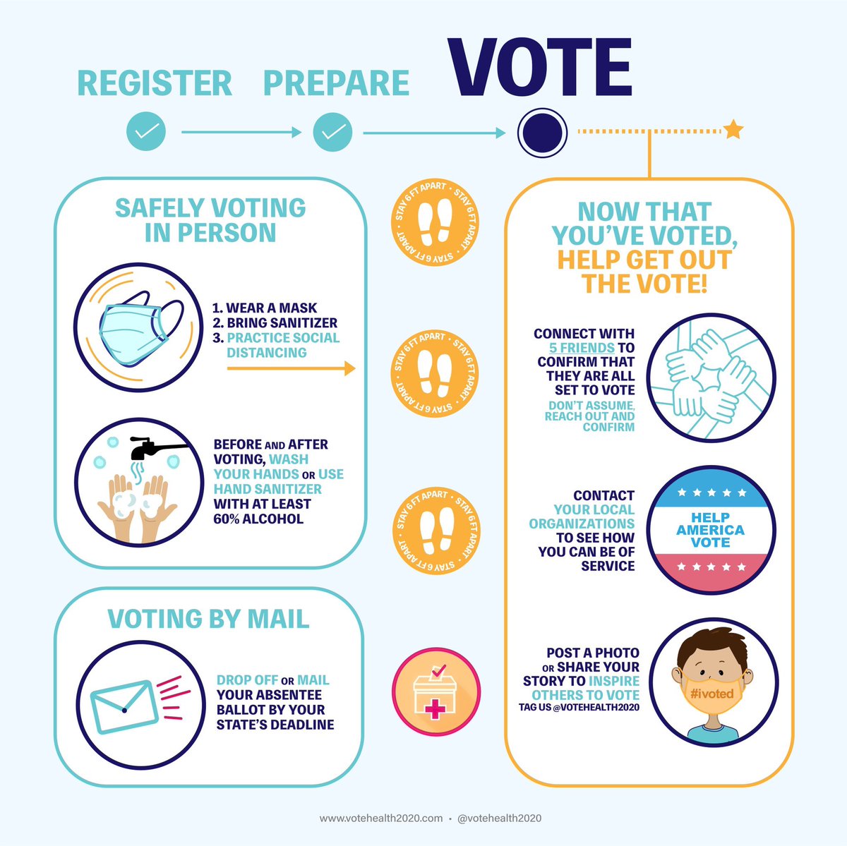 As a final ask: make sure your friends and family have great voting plans and are dropping off their ballots. Don't trust the mail.  @votehealth2020 has great guides  7/