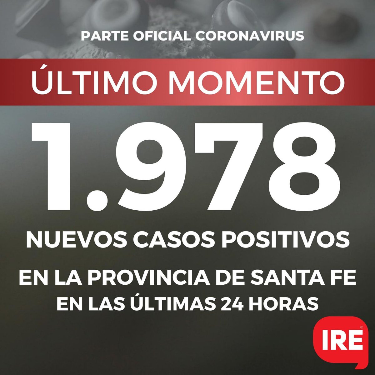 IRE_Regional's tweet photo. #Coronavirus en #SantaFe: en las últimas 24 horas la provincia registró 1.978 nuevos contagios. https://t.co/AmNKUujObQ