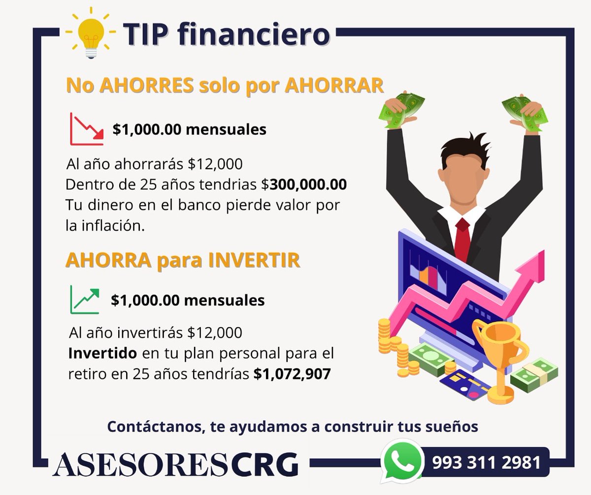 crgpatrimonial's tweet photo. ¿Quieres saber dónde invertir tú dinero? ¿Cómo invertir bien tu dinero? Nosotros te asesoramos para que ahorres para invertir.
📱 Envíanos un DM para asesorarte.
#AsesoresCRG #PPR #SeguroRetiro #Afore #FinanzasPersonales https://t.co/Z0KJnixZHD