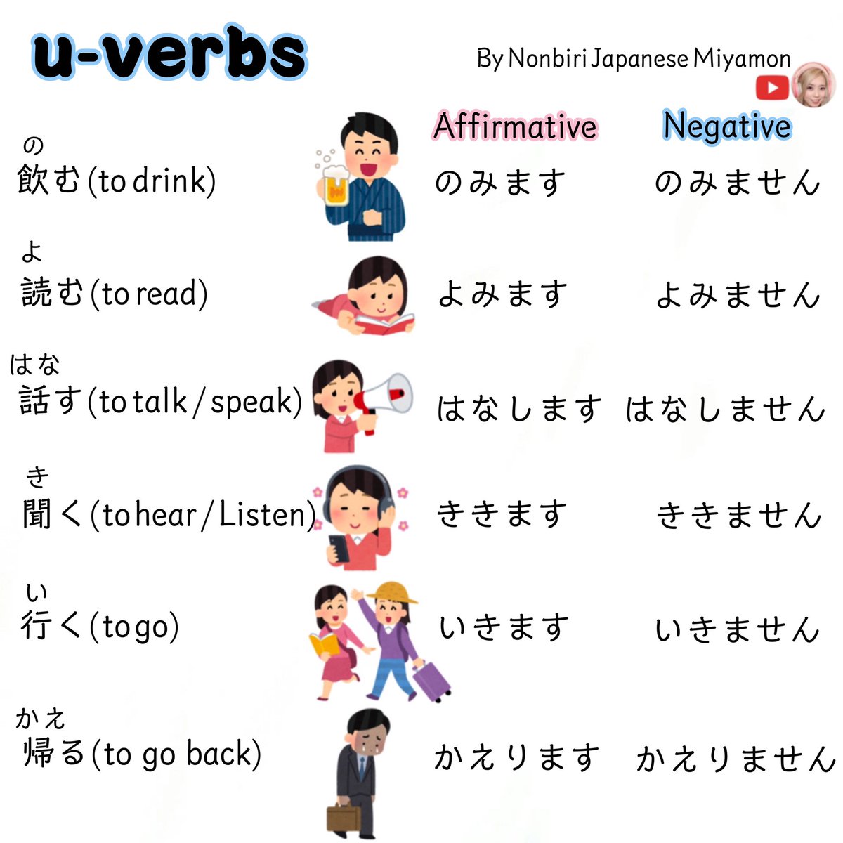 NMiyamon's tweet photo. u-verb conjugation 🧐❤️
 Subscribe to my YouTube channel for more explanations 😉
Also, check out my Patreon page for 1 on 1 lessons etc...🥰

https://t.co/Dhx9WJtDzF…

#wordsinjapanese #conjugation #learnjapanese #studyjapanese #miyamon #nonbirijapanese #suuji #ne #yo #nihongo https://t.co/3LJefuAJe1
