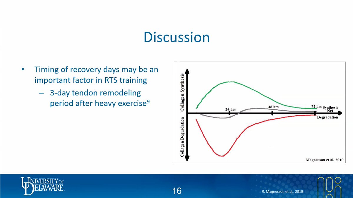 LaTrobeSEM's tweet photo. Student Presentation: Return to sport and beyond!
@UDtendongroup's Kayla Seymore uses wireless sensors to monitor runners with Achilles tendinopathy in a real-world setting.
#LASEMShowcase #focusonresearch https://t.co/RbFHvQ39Tc