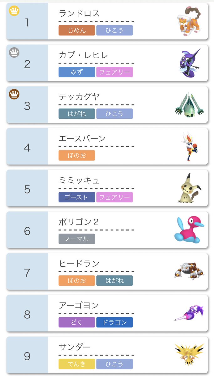 アシキ 昨日の仲間大会の使用率ランキング出てたけどこれで来シーズンのパーティの考察が捗りそうだな 10 ウツロイド ガラルサンダー 30 バンギラス 40 ギルガルド アシキ 昨日の仲間大会の使用率ランキング出てたけどこれで来シーズンのパーティの考察が捗りそうだな 10 ウツロイド ガラルサンダー 30 バンギラス 40 ギルガルド