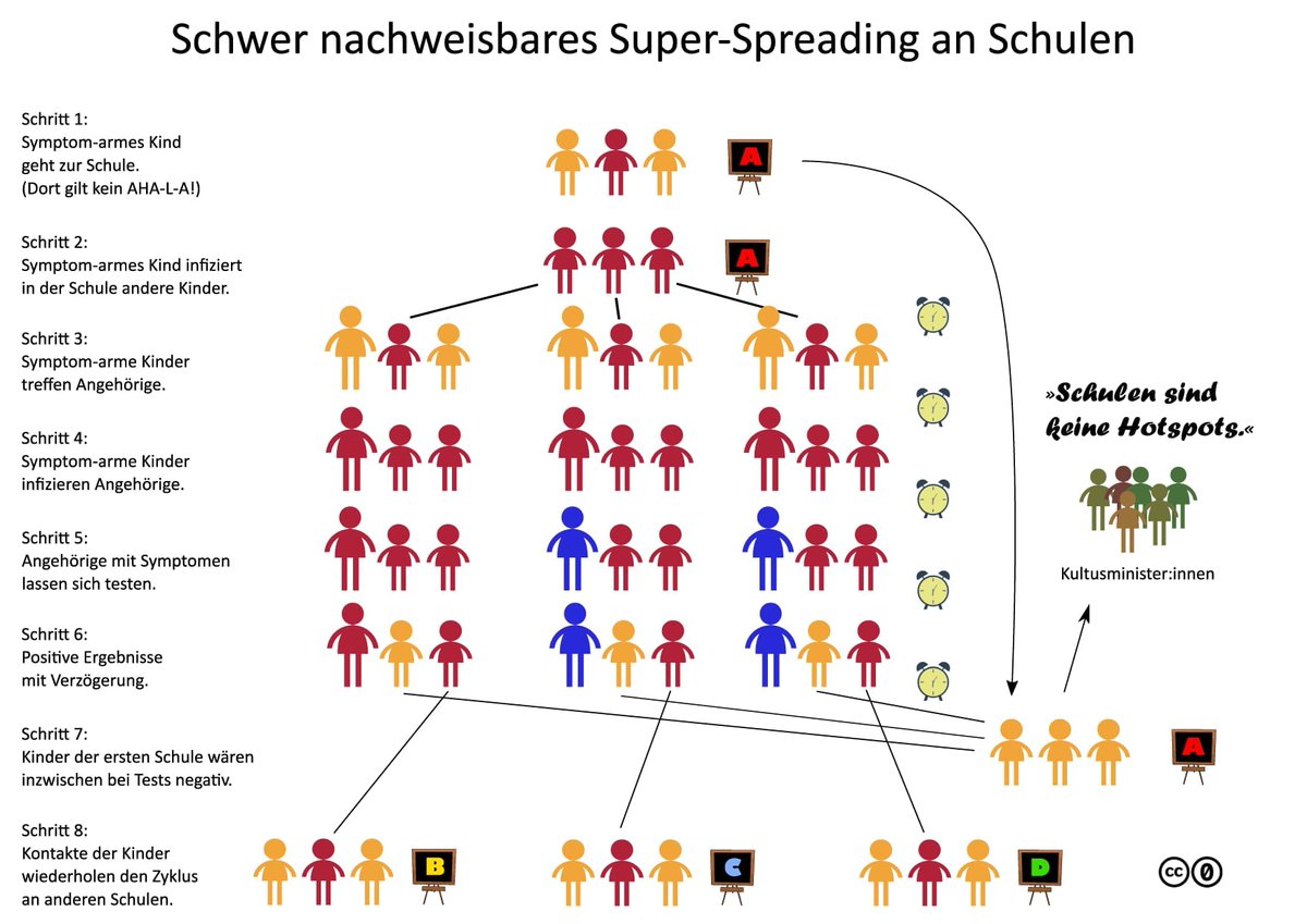 Schulen sind Hotspots!

#BildungStattPraesenzpflicht