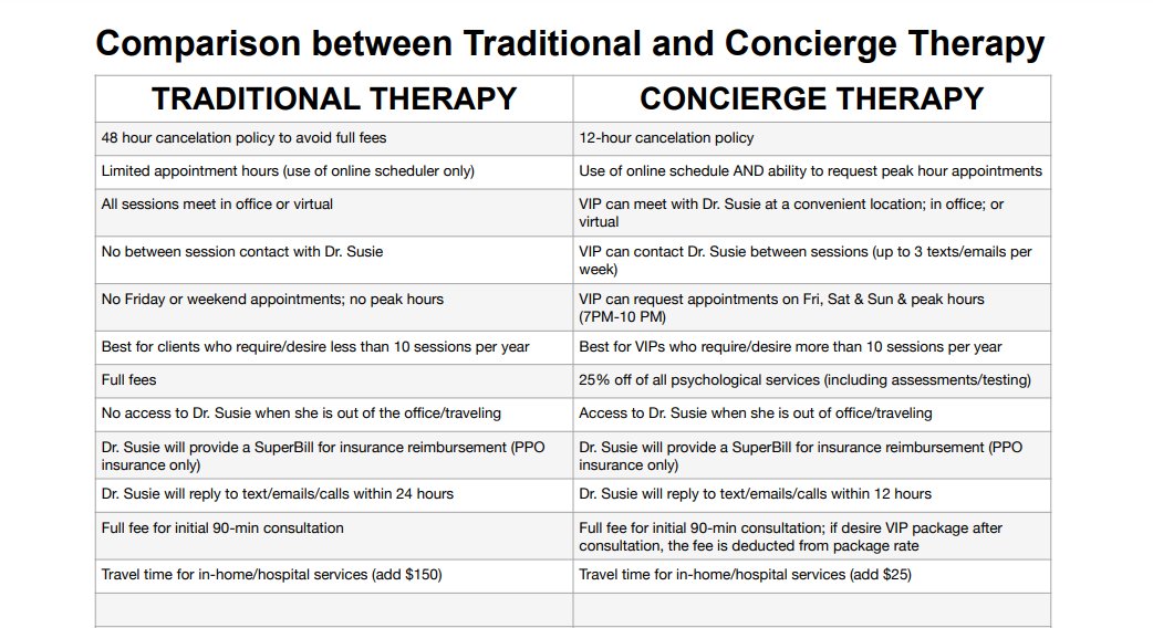 susiemendelsohn's tweet image. You deserve to be treated like a Very Important Patient (VIP). Visit our website below to learn more about a comparison of Dr. Susie’s concierge program vs. traditional therapy
psychologyvip.com/pdfs/tradition… 

#conciergeprogram #conciergetherapy #therapy #doctor #drsusie #fortlauderdale