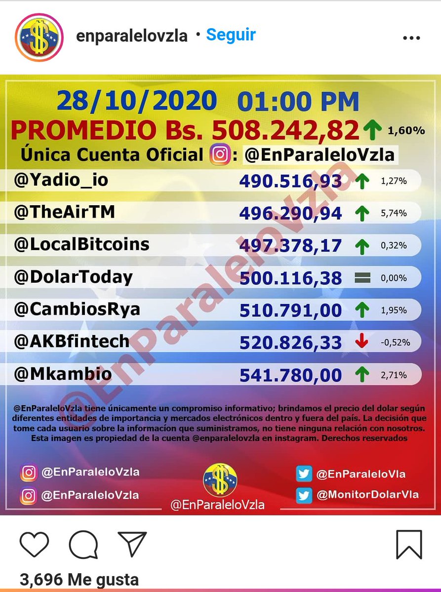 JEMALAVER's tweet photo. "No hay peor ciego que el que no quiere ver" aún hay personas, muchas personas, sin capacidad de entender y enmendar sus errores, @NicolasMaduro que irresponsabilidad, sigue la emisión de Bono (1kg de Bistec) mal llamados Beneficios para un mínimo grupo, pero perjudican a todos. https://t.co/RjLyDyT25l