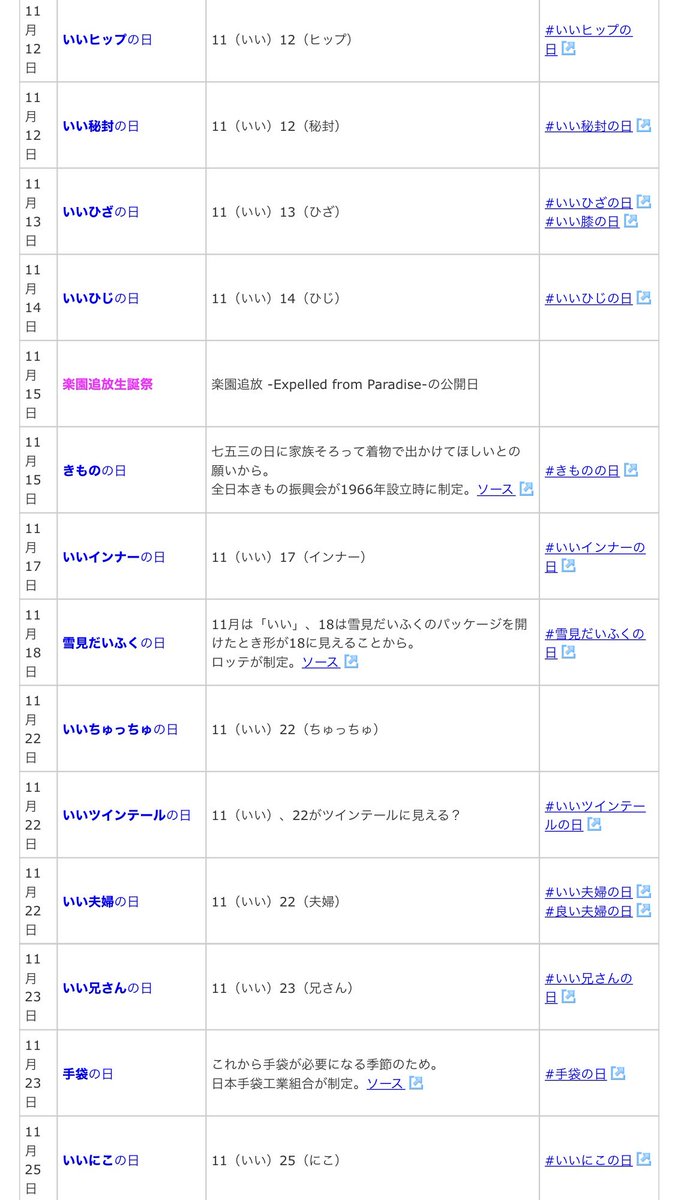 絵描き 文字書きの皆さんは 11月に記念日が多すぎてお題描き 書き で多忙 祭りになる 試練の月 いい の日万能過ぎ Togetter