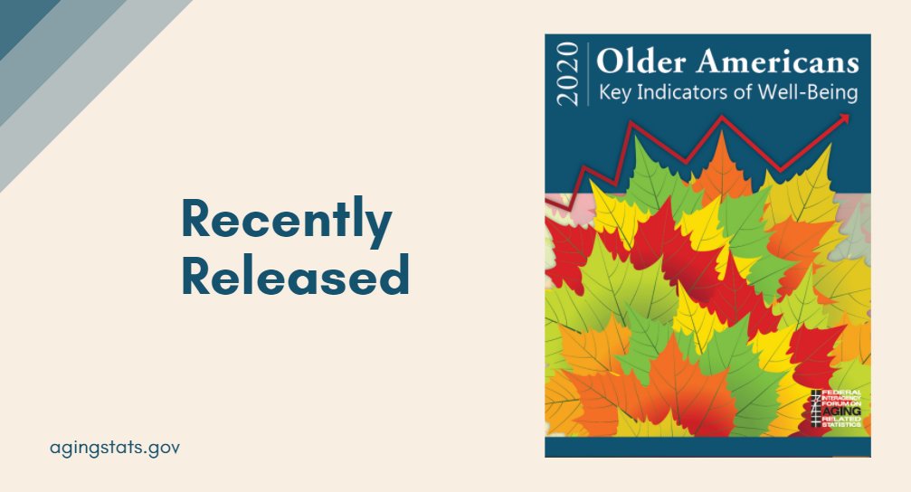 agingstats's tweet photo. ICYMI: The Federal Interagency Forum on Aging-Related Statistics recently released the 2020 edition of the “Older Americans" report. This comprehensive publication provides timely, relevant data & insights about Americans 65+.
Access the #AgingStats here: https://t.co/VlUXt2RyLY https://t.co/vJCogR4vmw