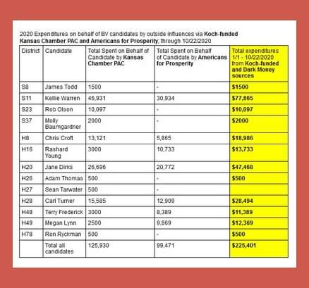 Game On for Kansas Schools tweet media