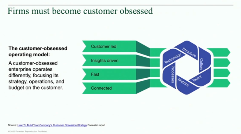 Sitecore's tweet photo. Firms must become customer obsessed. @RustyWarner #SitecoreSYM https://t.co/TJxG0cCXRs