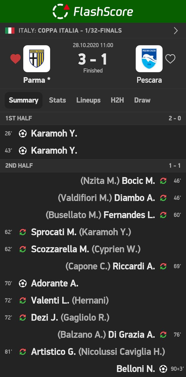 #Parma * - #Pescara 3:1
#CoppaItalia
🇮🇹⚽🇮🇹⚽🇮🇹⚽
More info: https://t.co/YO8su2buRs https://t.co/B8ohTYeHmF