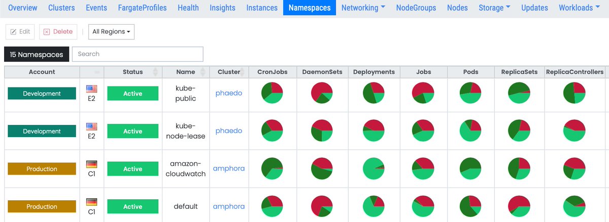 ylastic's tweet photo. Kubernetes namespaces in #EKS clusters and their workloads - cross-region/cross-account #AWS https://t.co/SCcl3c2QUP