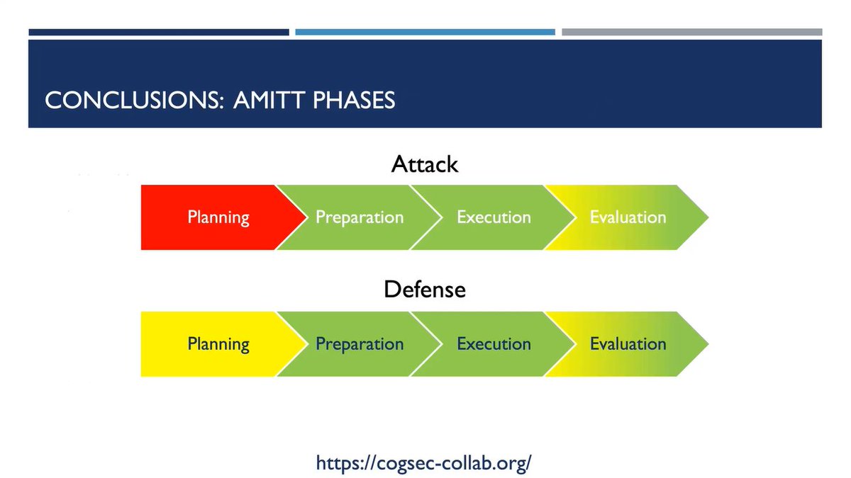 iMeritDigital's tweet photo. An @AIWorldExpo Government session, led by @Helm_Services @Ngree_H0bit, covers the #AMITT framework and how #AI can enable defense against #misinformation attacks &amp; aid in disinformation defenses. #misinformationdefense #DOA #CognitiveConcepts #AIWorldGov #bots #ML #cybersecurity https://t.co/TcI1pVQpcC