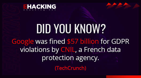 3XS0's tweet photo. Did You Know?
Google was fined $57 billion for GDPR violations by CNIL, a French data protection agency....
#Ehacking #Cybersecurity #Google https://t.co/v8tWorLiHv