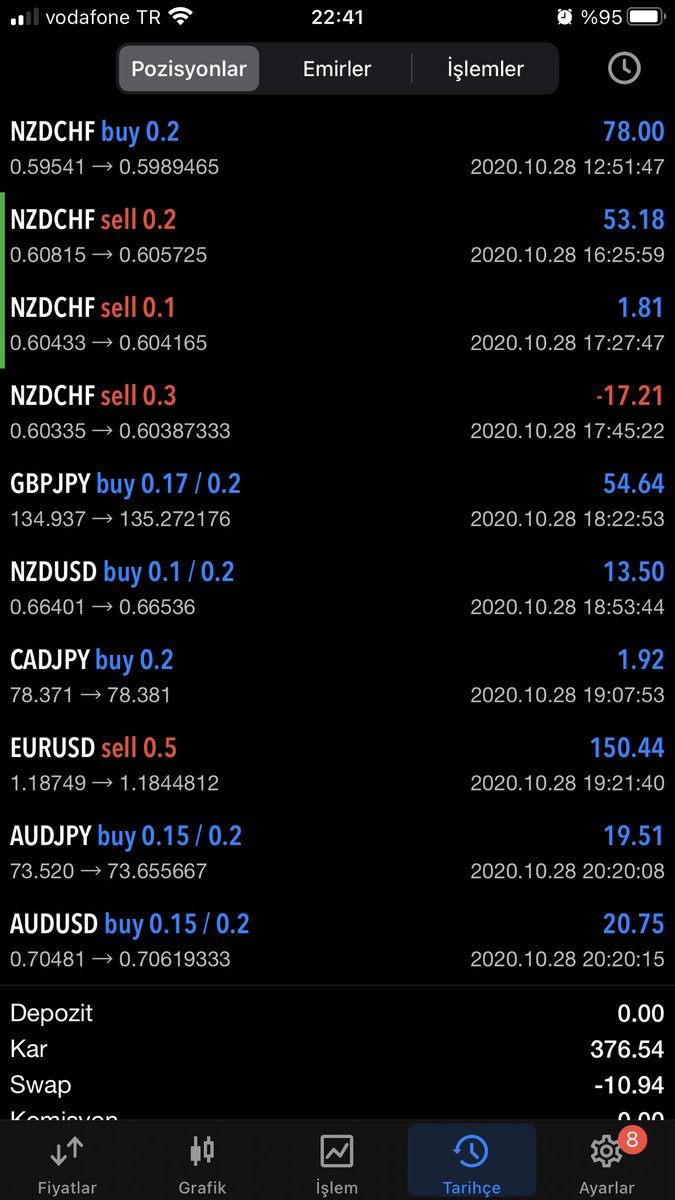 KAHINFOREX's tweet photo. 👊KAHIN V5.X🎯SIGNAL SOFTWARE👊
⏳28 - 10 - 2020
✅#GBPJPY
✅#AUDJPY
✅#AUDUSD
✅#CADJPY
✅#NZDUSD
#forexsignals #fxsignals #signalsoftware #algotrading #kahinsignalsoftware https://t.co/iXrWvDpMFH