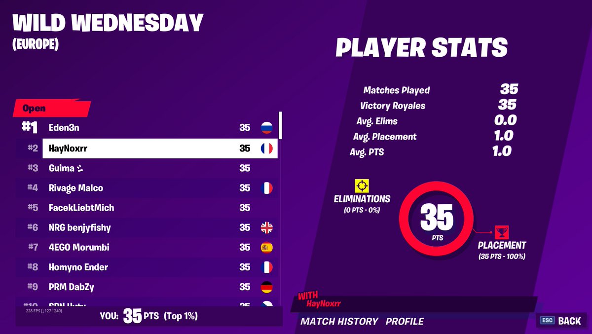benjyfishy's tweet image. there is a bug in wild wednesday where if you leave just as you lose then the loss didnt count 😀idk how many people have used it but there is prob alot of people in top 20 that abused it hopefully they fix before NA