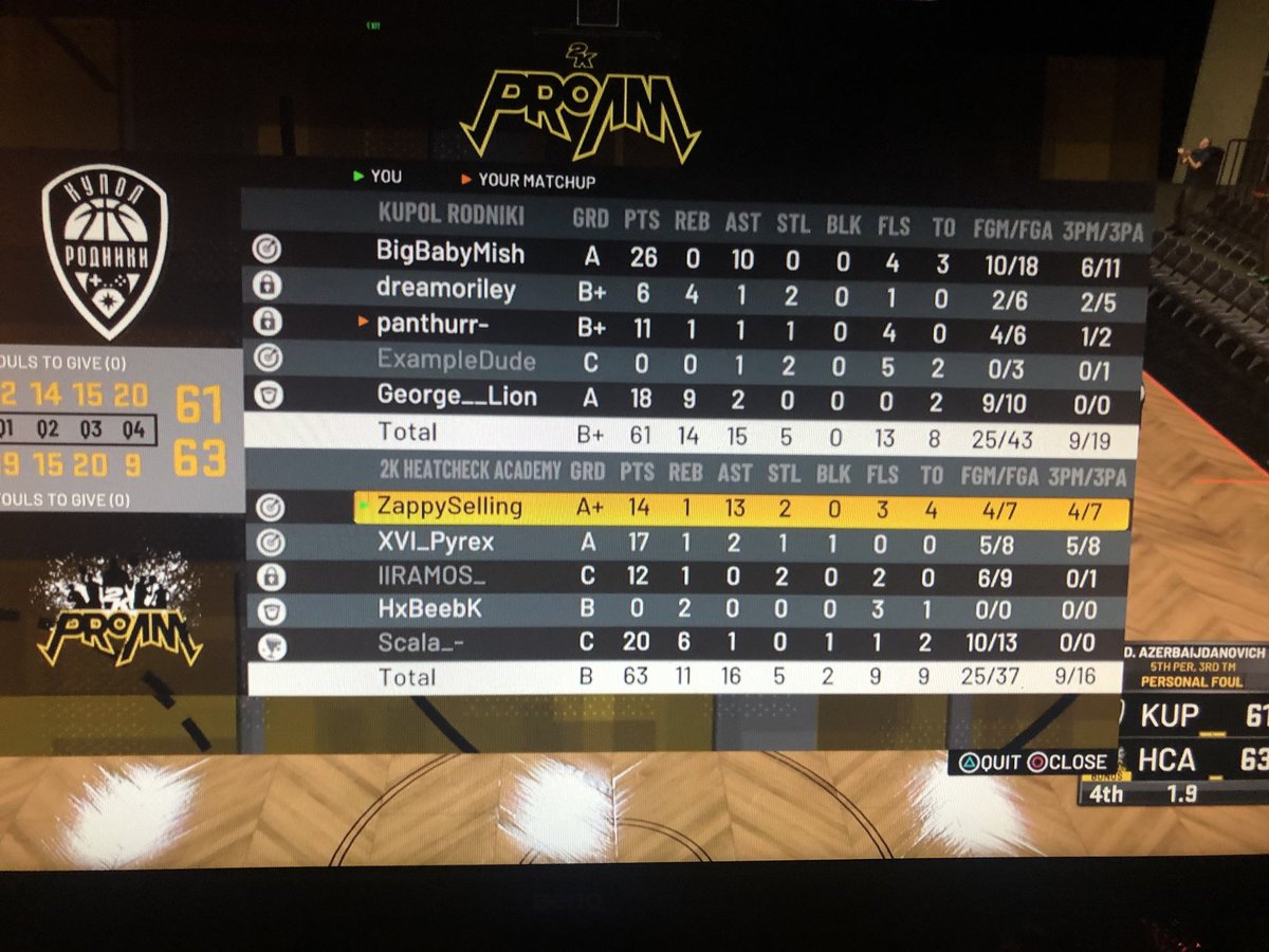 🏆 | <a href="/SurgeLeague2K/">Surge League</a> Regular season 

🆚 | <a href="/HCAcademy2K/">HeatCheck Academy</a>

❌ 61-63

Good game <a href="/HCAcademy2k/">HeatCheck Academy</a>🤝

Record:4-3

#weareKupol