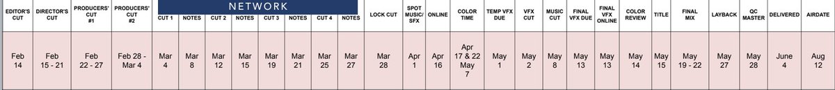 Here's an example of a typical TV post-production schedule for a single episode: