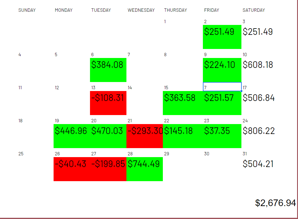 brigster441's tweet photo. After a couple months off, I've finally realized how I should be trading. Taking the small profits is turning into a huge month for me! Here is my monthly chart as this month is about over. https://t.co/mdNqe50ohv