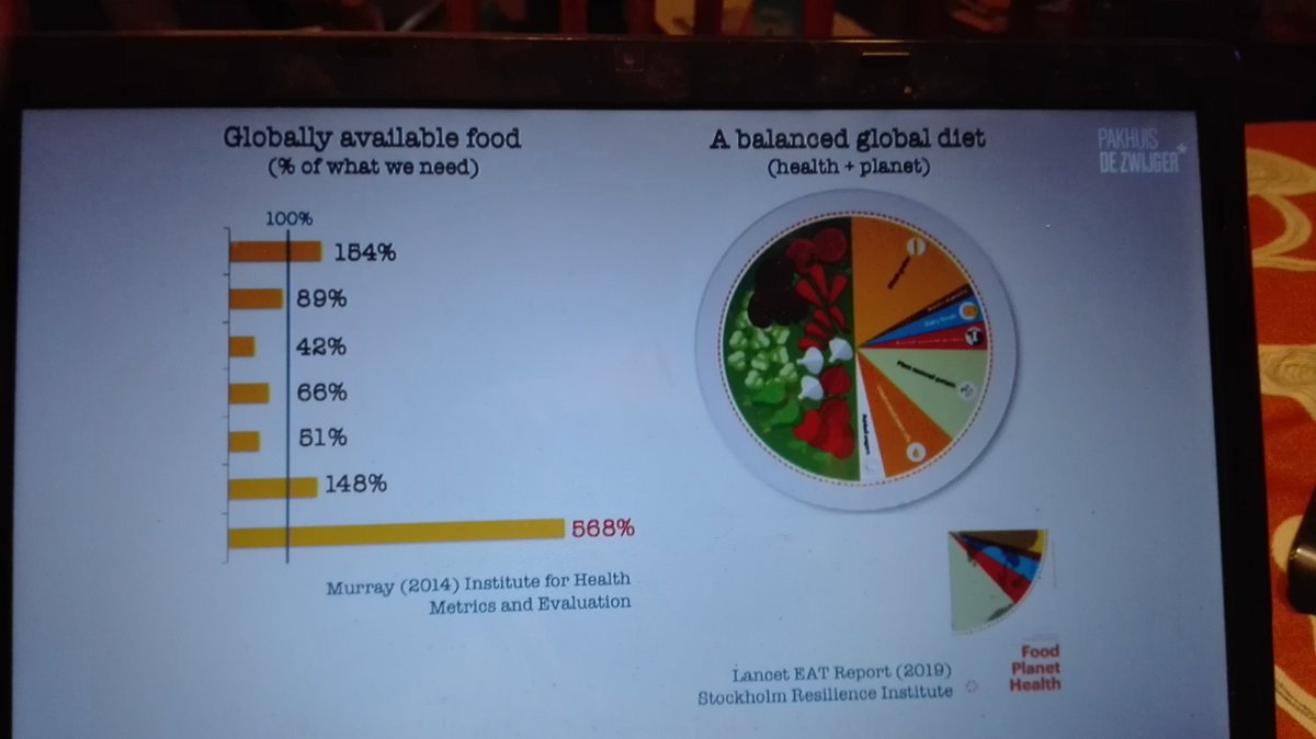DannyWijnhoud's tweet photo. #JustTransition #agriculture &amp; #foodsystems weninar at @dezwijger.
@PTittonell explains #agroecology is more than #natureinclusive. It's #naturedriven adding social benefits too. It corrects imbalances +#injustice producing #agrobiodiversity of nutritious food in global south too https://t.co/SqGn5Jb6ql
