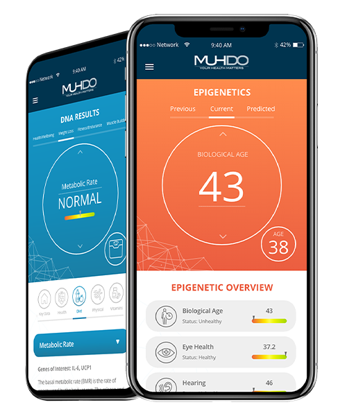 evidencebaseduk's tweet photo. Biological Age &amp; Epigenetic Profile Test

With every Biological Age &amp; Epigenetic kit you’ll also receive a DNA profile (rrp. £119.99) – completely free of charge!

BUY NOW AT: https://t.co/vMHVVvbe5z

#Epigenetics #Genetics #DNA #Health #Food #Diet #Nutrition https://t.co/xjZ4yWgyY6