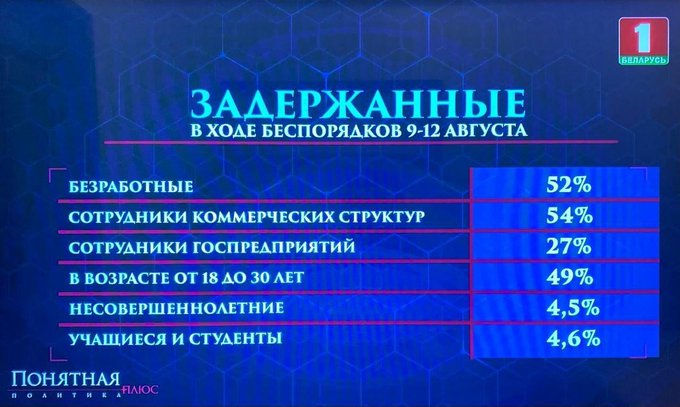 Лукашенко змінив главу МВС Білорусі - Цензор.НЕТ 6124