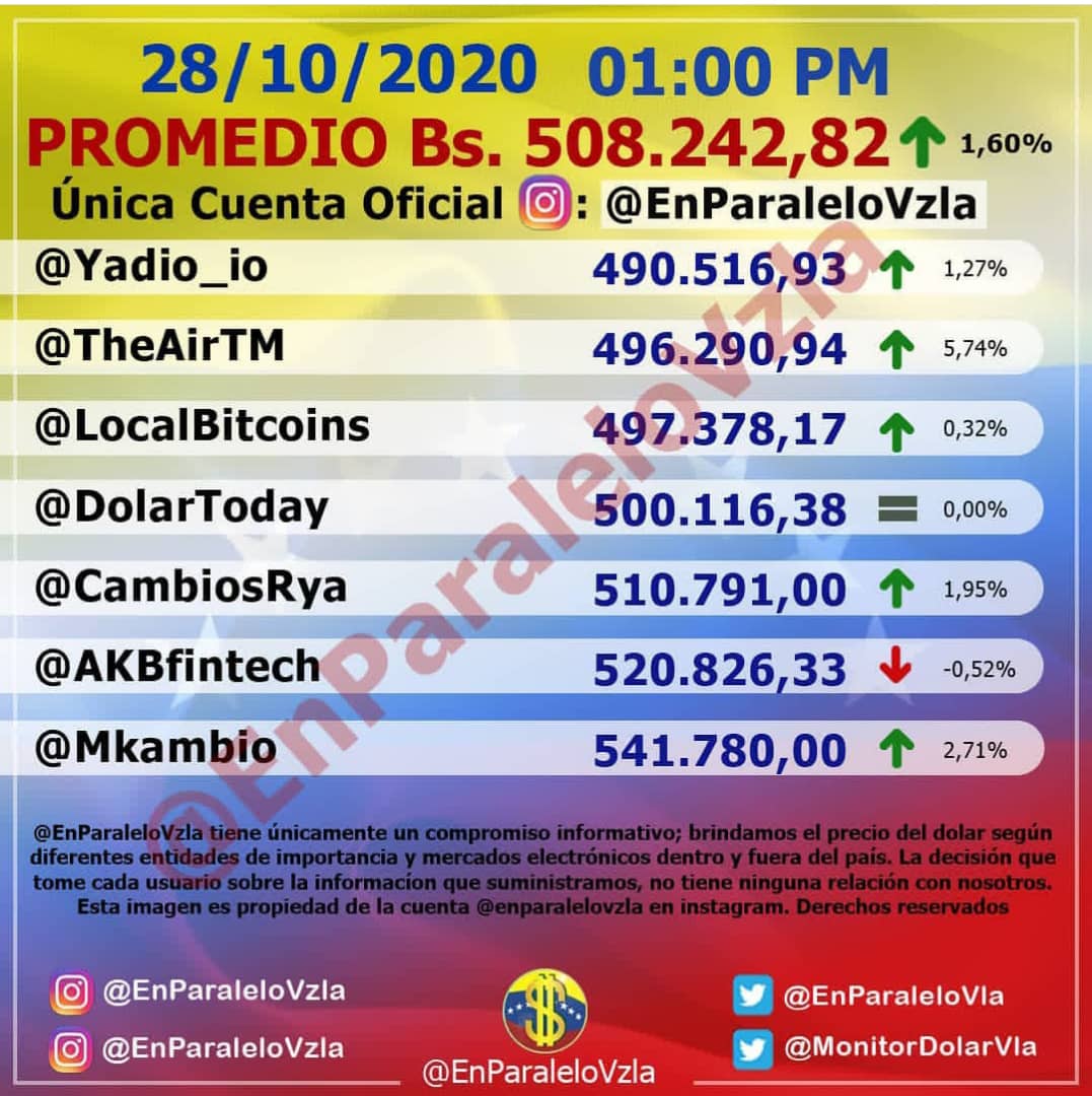 soroastrojd's tweet photo. @NorisHerrera ministra cómo podemos vivir los trabajadores de @Infocomunal2  fundacomunal con una quincena de menos de un dólar  escogimos salarios dignos y pago de nuestras deudas @sintracomun https://t.co/YpNeZsgooa