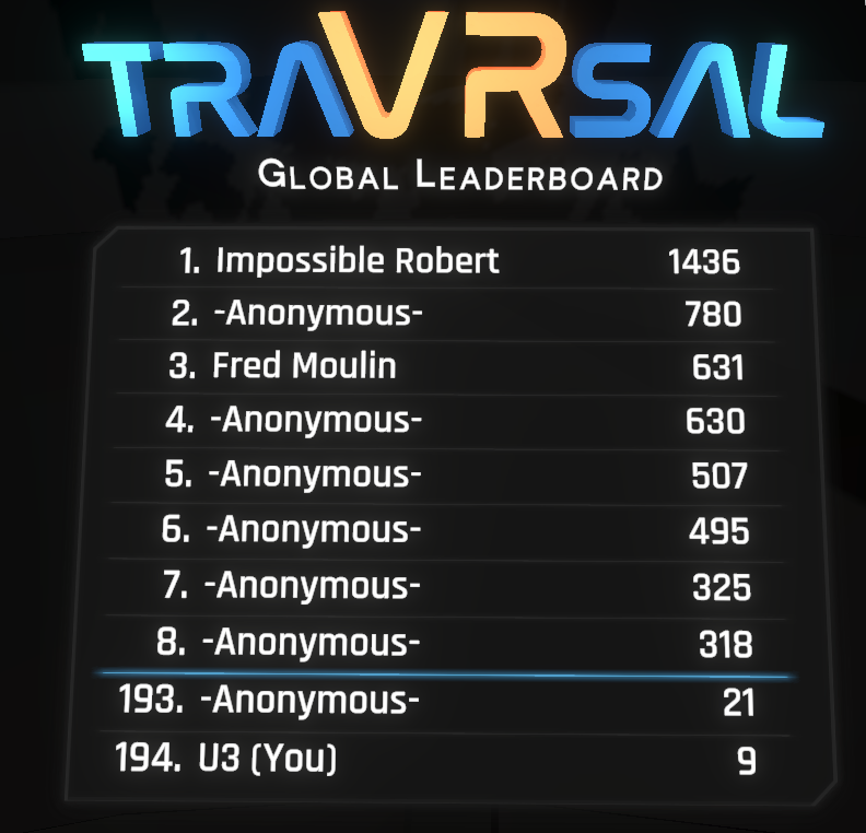 traVRsal_Robert's tweet photo. This is a big one 💯

GLOBAL LEADERBOARD for #traVRsal just went live. 

Become the best overall. Rewards players who try all worlds, beat challenges and play the game.

https://t.co/0zeSB8szpD on @SideQuestVR 

So.... who will beat me? 🤠

#indiedev #gamedev #VR #quest #quest2 https://t.co/WXSEzNdw4q