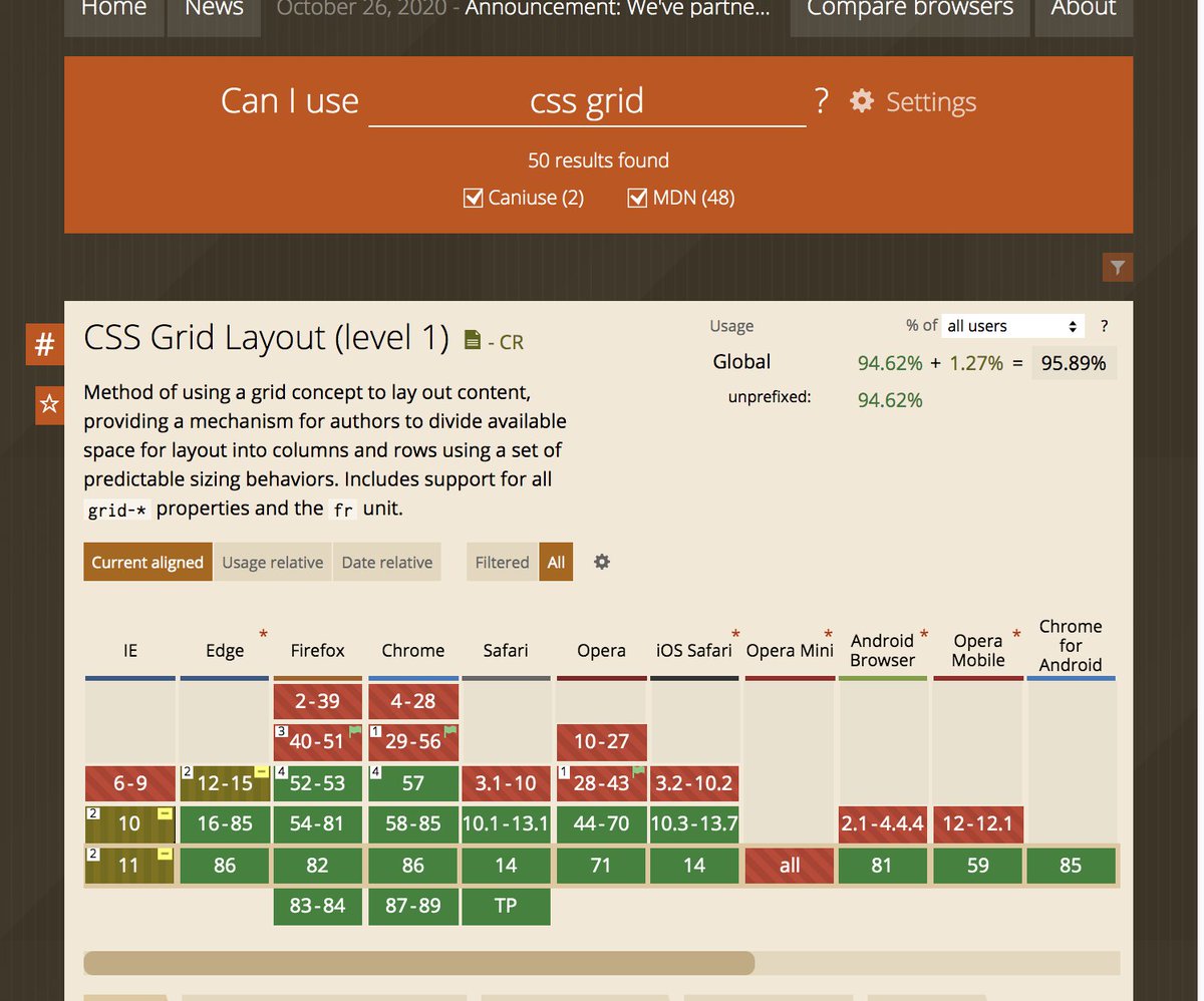 Madisonkanna's tweet image. This is one of the most helpful sites for frontend development. 
caniuse.com provides up-to-date browser tables for support of front-end web technologies. 😍