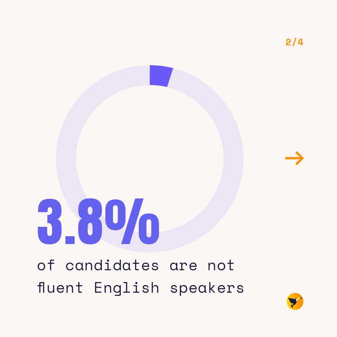 TechVogel's tweet image. #GoRemoteGoBeyond #TechVogel #techprofessionals #gamaacademy #language #english #behavior #skills  #requirements #jobs #jobsearch #hiring