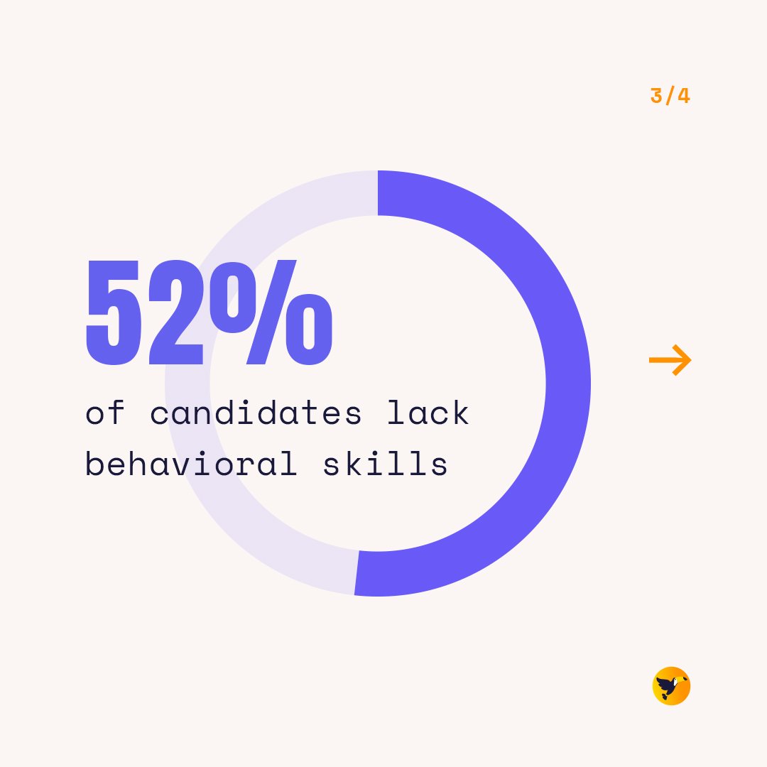 TechVogel's tweet image. #GoRemoteGoBeyond #TechVogel #techprofessionals #gamaacademy #language #english #behavior #skills  #requirements #jobs #jobsearch #hiring