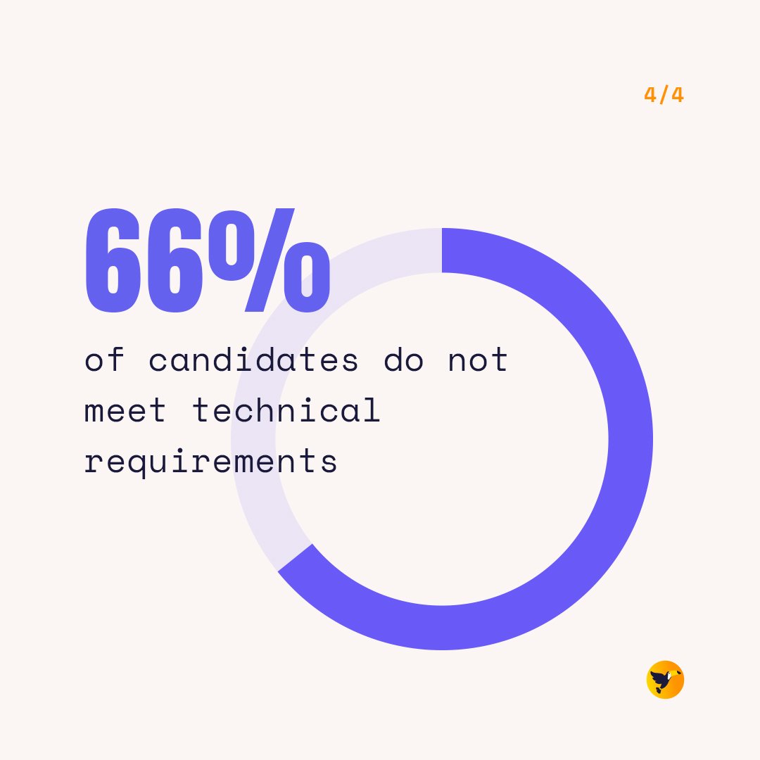 TechVogel's tweet image. #GoRemoteGoBeyond #TechVogel #techprofessionals #gamaacademy #language #english #behavior #skills  #requirements #jobs #jobsearch #hiring